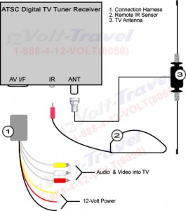 12 volt digital to analog tv converter box